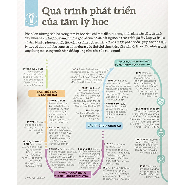 How Psychology Works - Hiểu Hết Về Tâm Lý Học - Ảnh 4