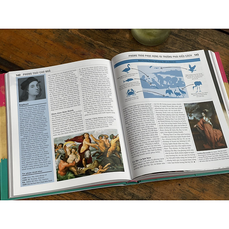 NGHỆ THUẬT - KHÁI LƯỢC NHỮNG TƯ TƯỞNG LỚN - Ảnh 4