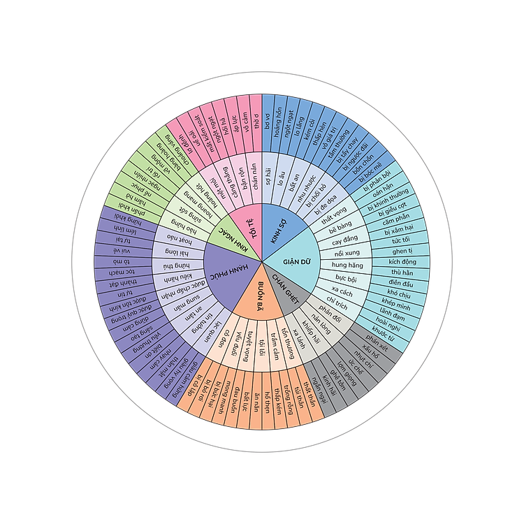 Sức Mạnh Của EQ - Đánh Thức Trí Tuệ Cảm Xúc - Ảnh 5