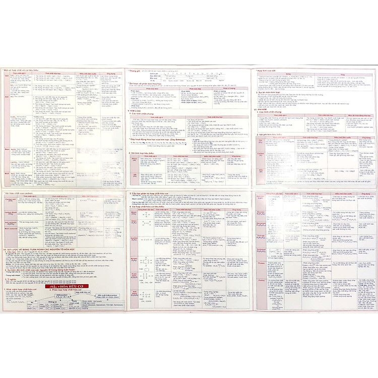 Hệ Thống Kiến Thức Hóa Học 8-9 - Ảnh 3