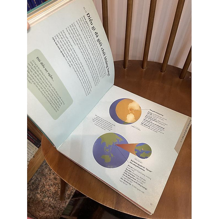 Mọi Điều Bạn Cần Biết Về Thế Giới - Ảnh 5