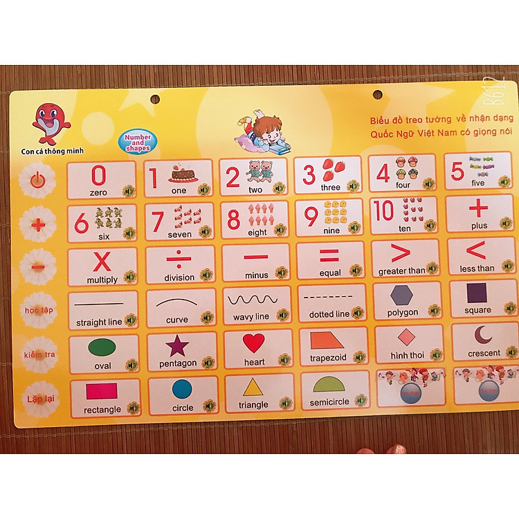 Combo 5 chủ đề Bảng điện tử song ngữ Anh - Việt cho bé BSR06