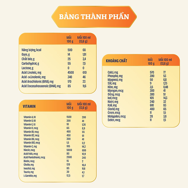 Mua Sữa bột Nutramigen A+ cho trẻ dị ứng Chính hãng Tiết kiệm - Hình ảnh 3