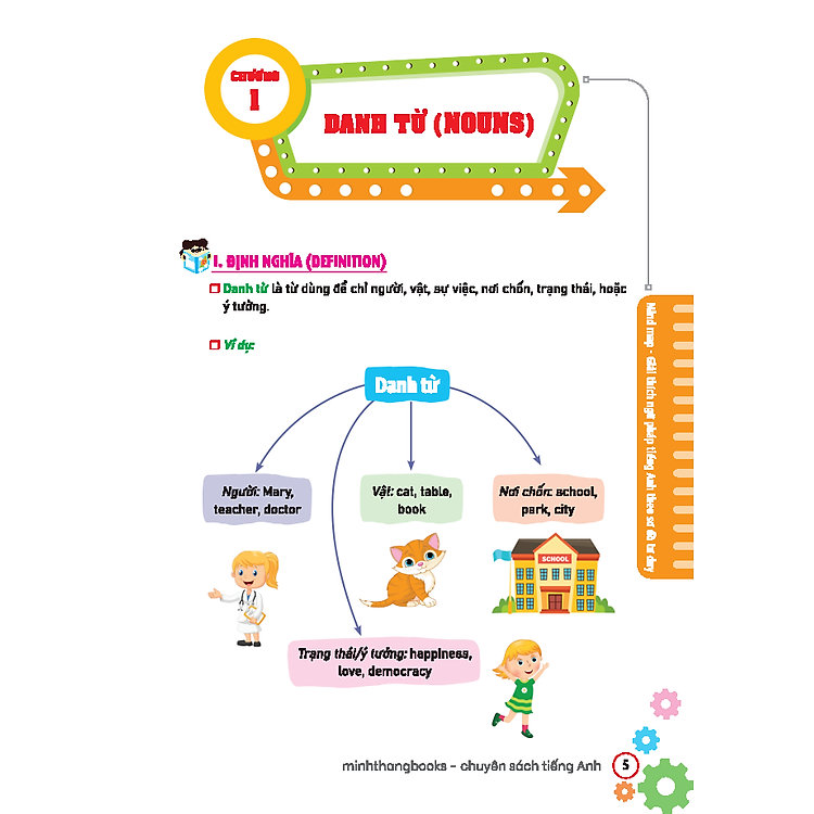 Mind Map - Giải Thích Ngữ Pháp Tiếng Anh Theo Sơ Đồ Tư Duy - Ảnh 6