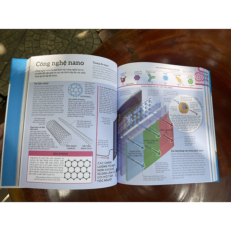 HOW TECHNOLOGY WORKS – Hiểu hết về công nghệ - Ảnh 3