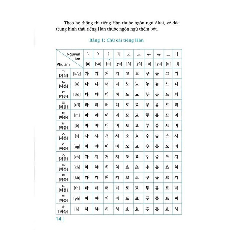 Luyện Phát Âm Tiếng Hàn - Ảnh 4