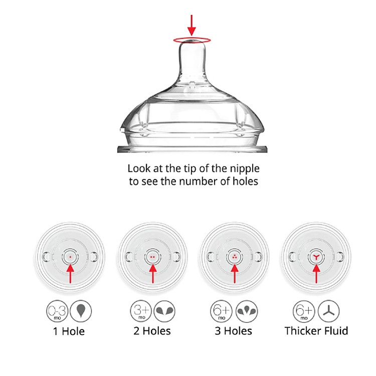 Mua Ty thay bình sữa silicone Comotomo Giá rẻ - Hình ảnh 3