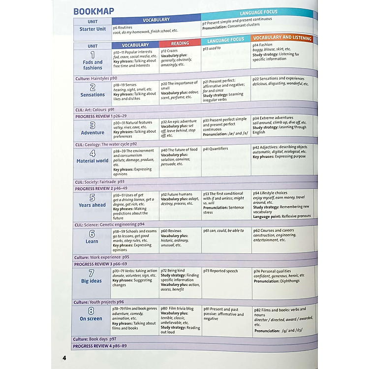 Tiếng Anh 8 Friends Plus - Student Book (2023) - Ảnh 4