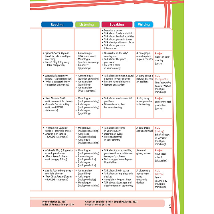 Tiếng Anh 8 Right On! Student's Book - Ảnh 3