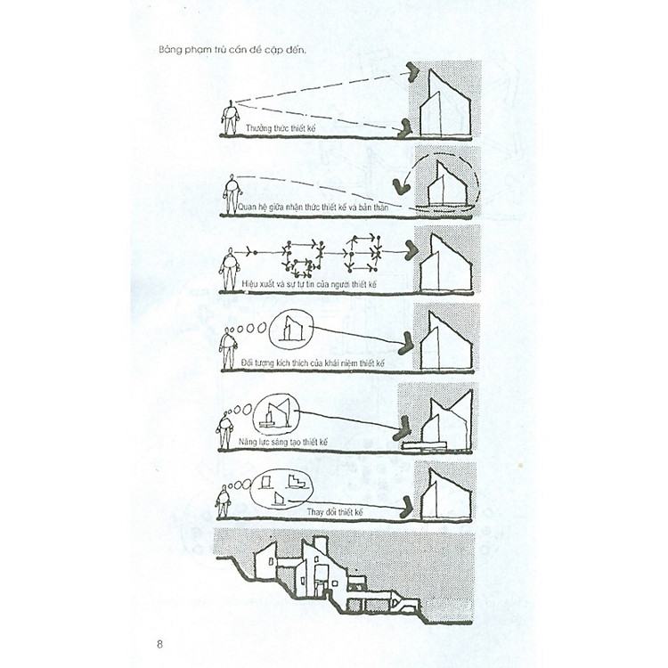 Tư Duy Và Tổ Hợp Kiến Trúc (MK) - Ảnh 5