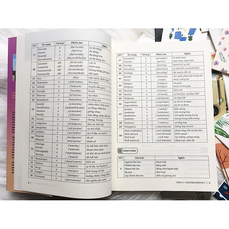 Chủ Đề Từ Vựng Tiếng Anh Tập 1 và Tập 2 - Ảnh 7