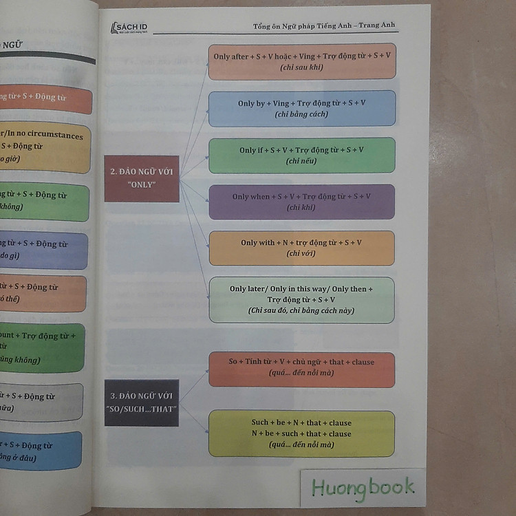 Tổng ôn 30 chuyên đề ngữ pháp tiếng anh - Ảnh 5