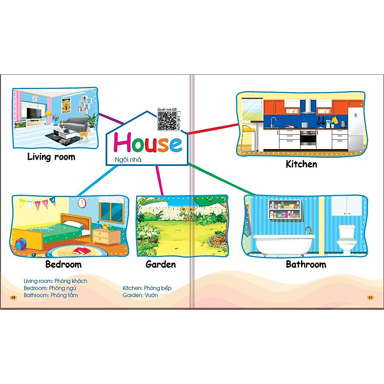 Chinh phục từ vựng tiếng Anh - Theo sơ đồ tư duy Mind Map - Ảnh 4