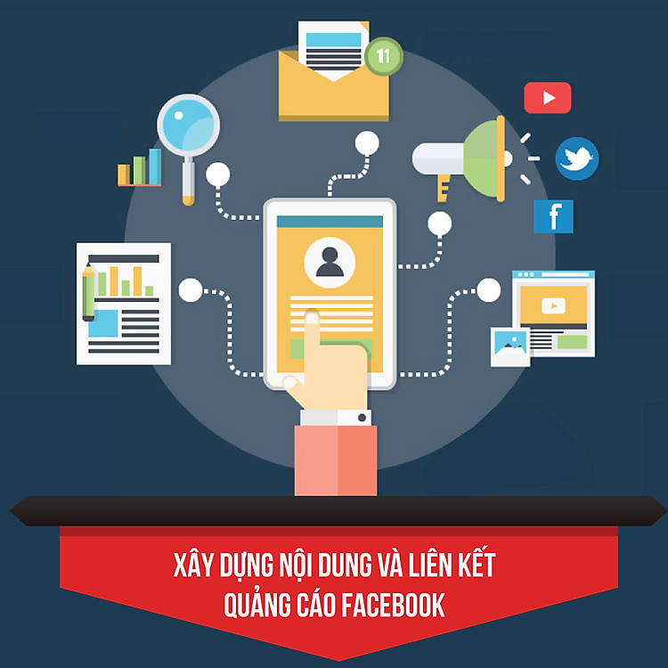 Khóa Học Xây Dựng Nội Dung Và Liên Kết Quảng Cáo Facebook KYNA MKT33