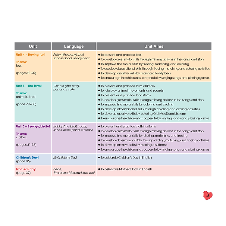Tiếng Anh Happy Hearts 1 - Student's Book - Ảnh 3
