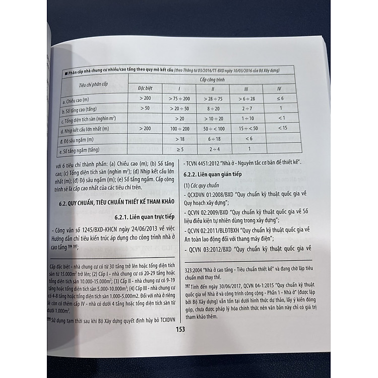 Lý Thuyết Thiết Kế Kiến Trúc Nhà Ở - Ảnh 7