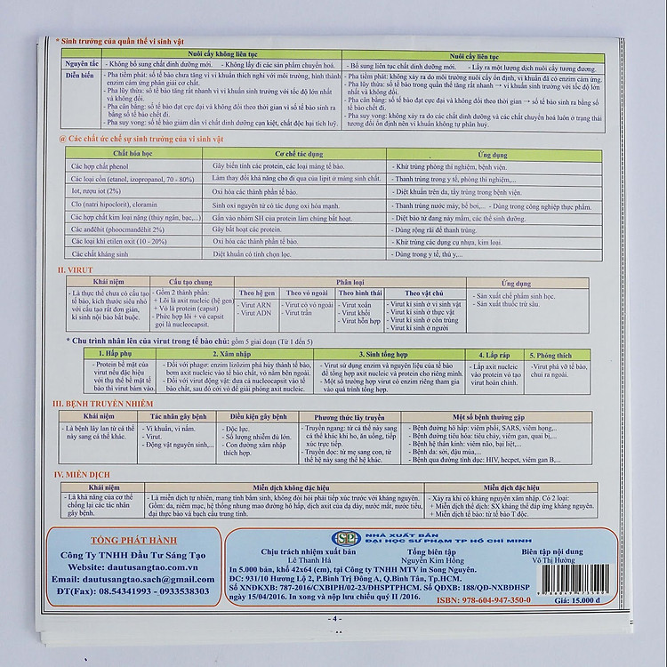 Tóm tắt kiến thức Sinh Học lớp 10 - 11 - 12 - Ảnh 2