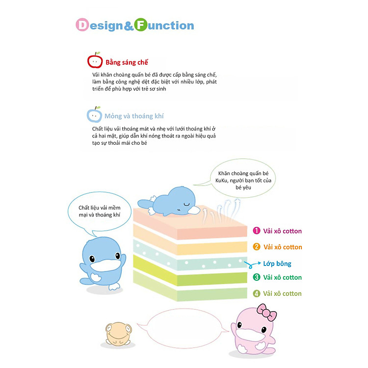 Khăn Choàng Quấn Bé Kuku KU2504 Chính hãng Ưu đãi - Hình ảnh 2