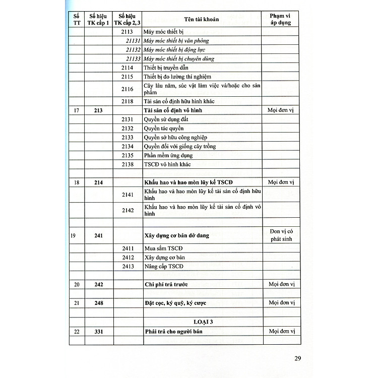Chế Độ Kế Toán Đơn Vị Hành Chính Sự Nghiệp - Ảnh 7