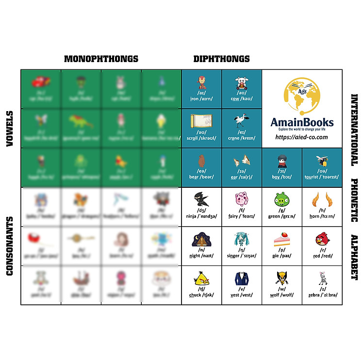 Bộ Flashcard 26 Chữ Cái Tiếng Anh Alphabet & Bảng Phiên Âm IPA2 - Ảnh 5