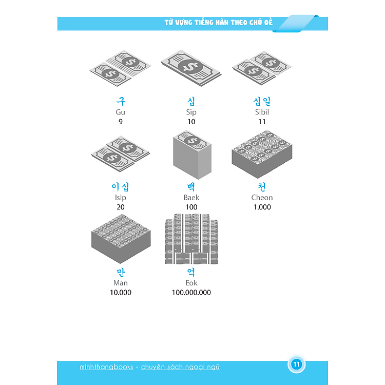 Từ Vựng Tiếng Hàn Theo Chủ Đề (Tái Bản 01 Kèm Đĩa Cd) - Ảnh 8