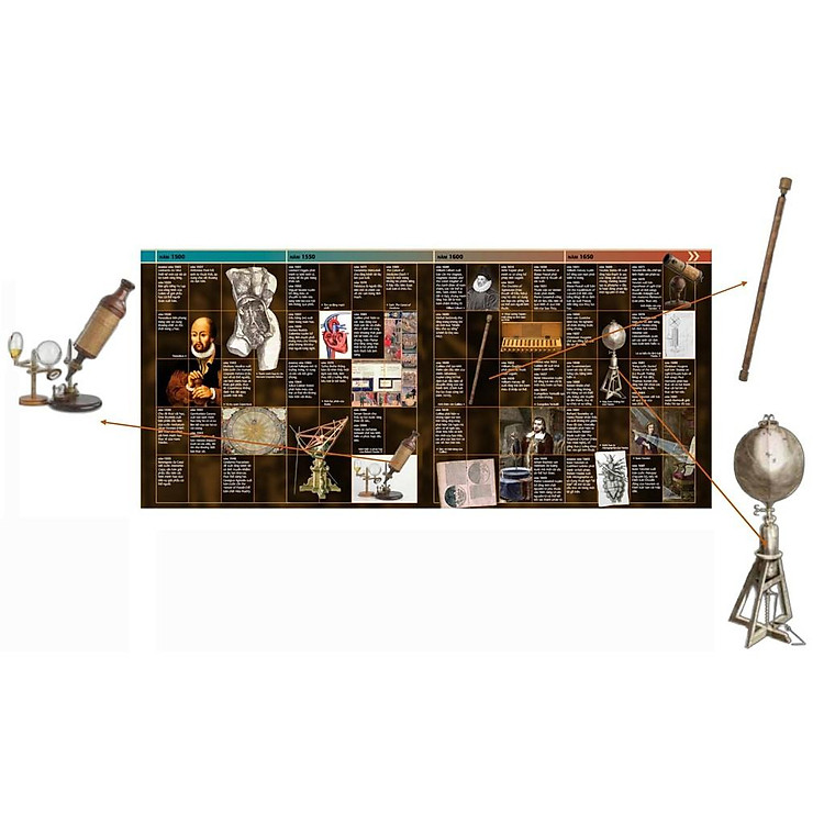 Science - Thuyết Minh Trực Quan Nhất Về Khoa Học - Ảnh 2