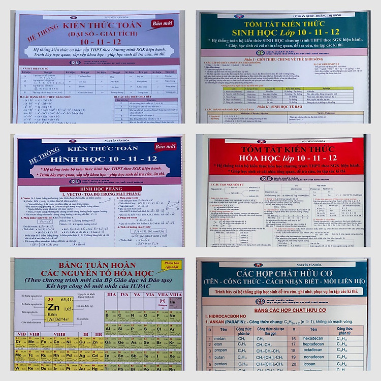 Hệ thống kiến thức Toán- Hóa- Sinh THPT