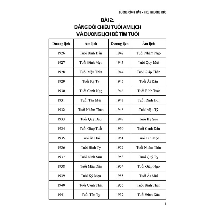 Diễn Cầm Tam Thế Diễn Nghĩa - Sách Tử Vi - Ảnh 4