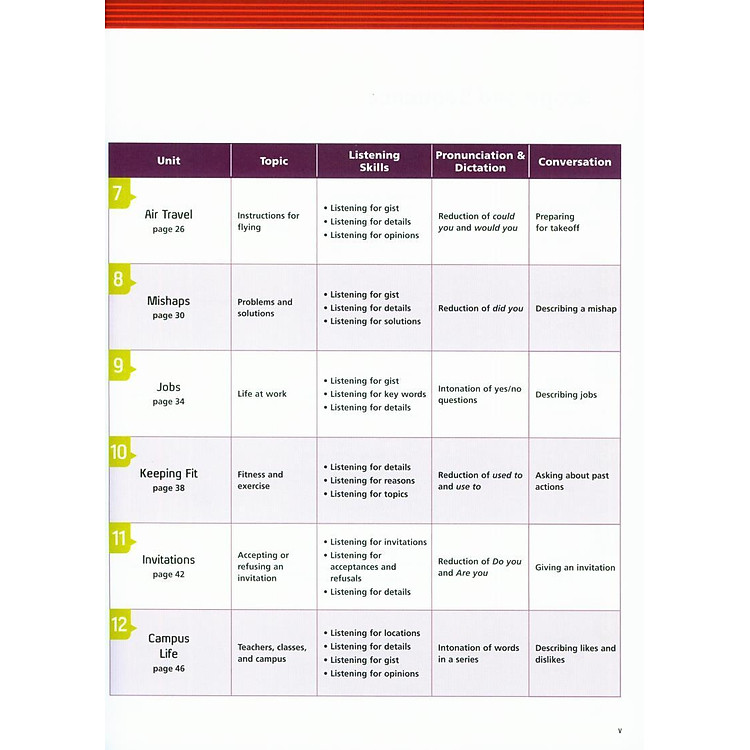 Tactics for Listening: Developing - Ảnh 3