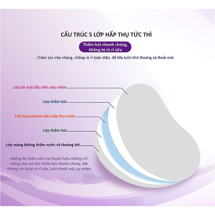 Miếng Lót Thấm Sữa 150ML KUKU - 30PCS Tiết kiệm - Hình ảnh 5