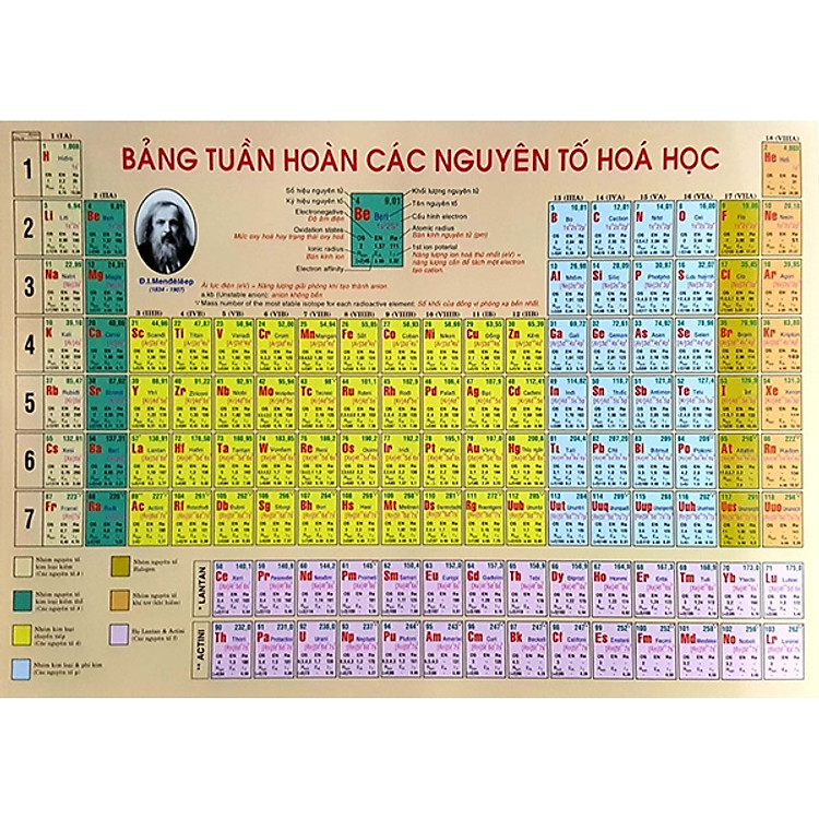 Sách Bảng Tuần Hoàn Nguyên Tố Hóa Học