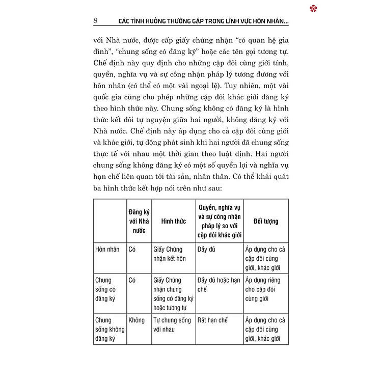 Các tình huống thường gặp trong lĩnh vực hôn nhân và gia đình - bản in 2024 - Ảnh 6