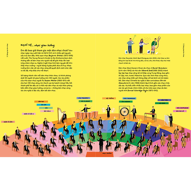 Lịch Sử Âm Nhạc Cho Trẻ Em - Ảnh 6