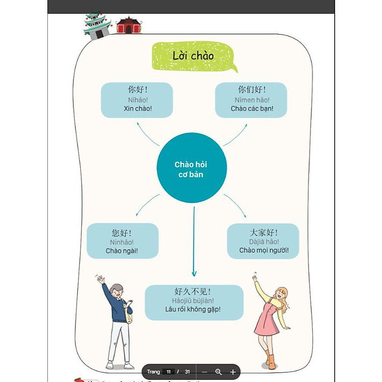 Mind map giao tiếp tiếng Trung theo giáo trình Hán Ngữ Mcbooks - Ảnh 3