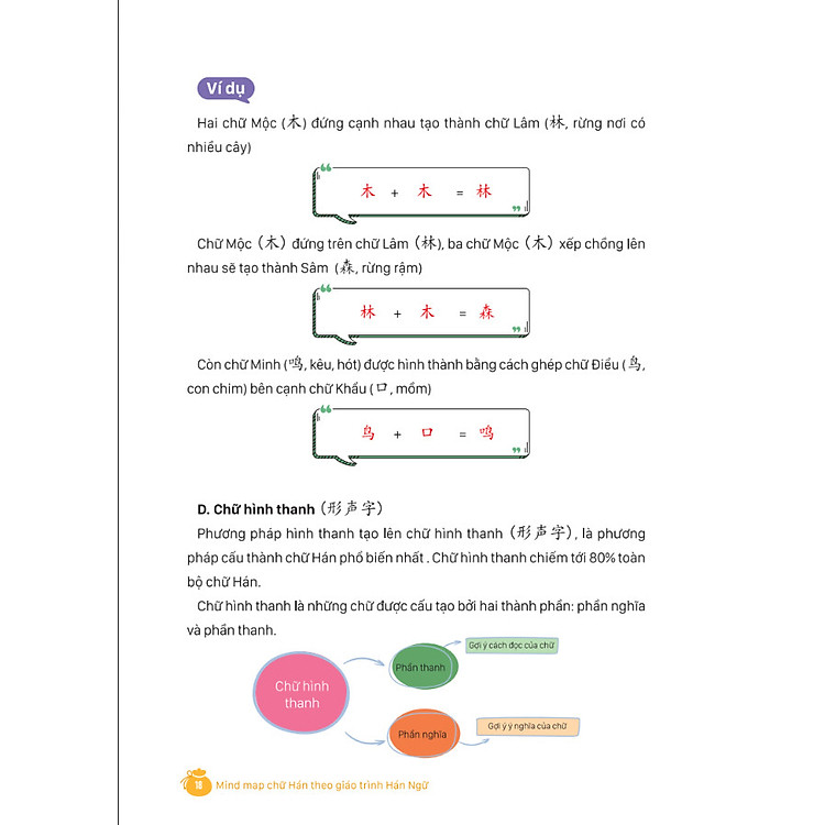 MindMap Chữ Hán Theo Giáo Trình Hán Ngữ - Ảnh 3
