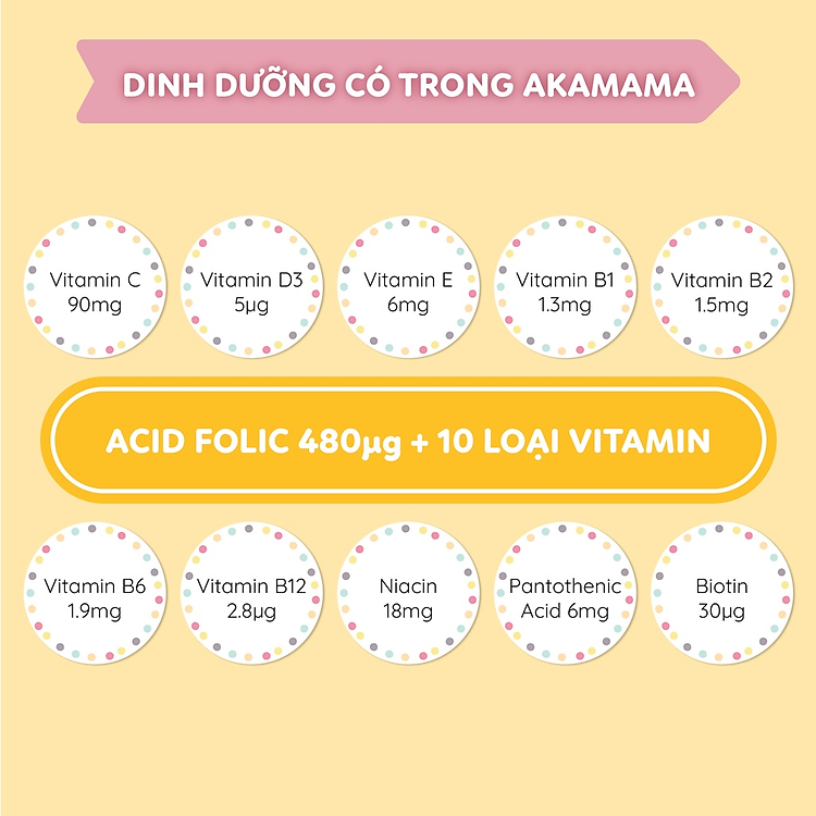 Bổ sung Vitamin tổng hợp cho bà bầu Đảm bảo Giá rẻ - Hình ảnh 4
