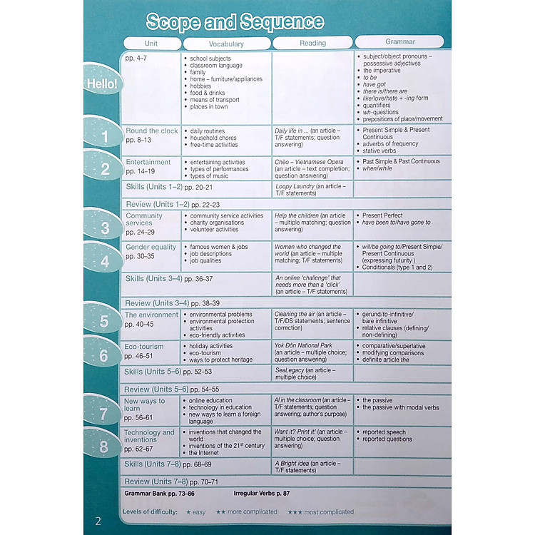 Tiếng Anh 10 Bright - Workbook - Ảnh 3