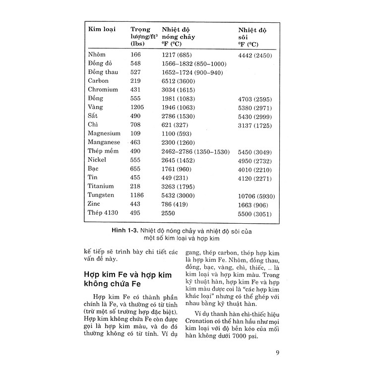 Hướng Dẫn Thực Hành Hàn Hồ Quang - Mig - Tig - Plasma - Ảnh 4