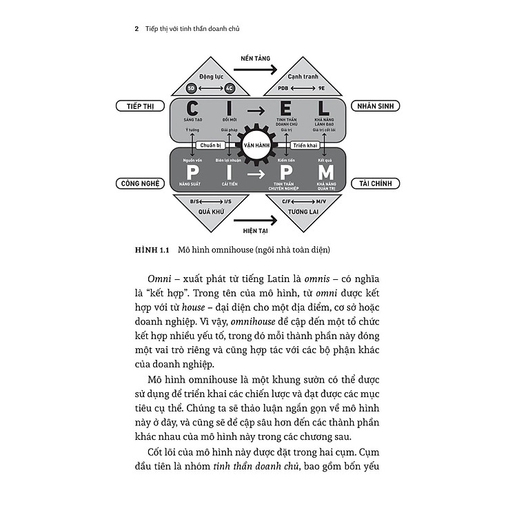 Tiếp Thị Với Tinh Thần Doanh Chủ - Vượt Qua Sự Chuyên Nghiệp Để Hướng Tới Sáng Tạo, Lãnh Đạo Và Bền Vững - Ảnh 5