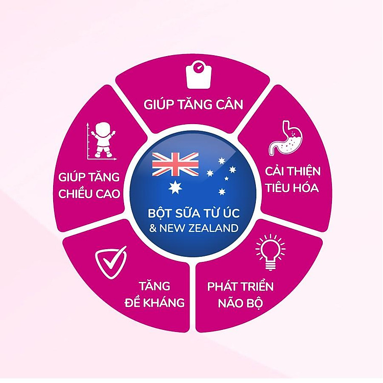 Sữa bột Nutricare Hanie Kid 0+ 800g Tiết kiệm - Hình ảnh 5