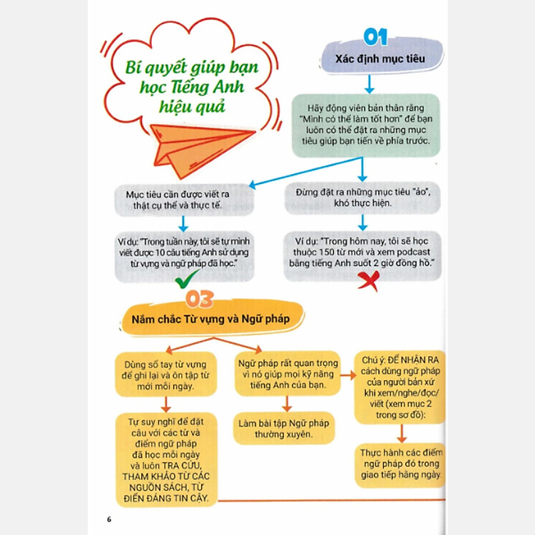 Cẩm Nang Chinh Phục Các Thì Và Động Từ Bất Quy Tắc Trong Tiếng Anh - Ảnh 4