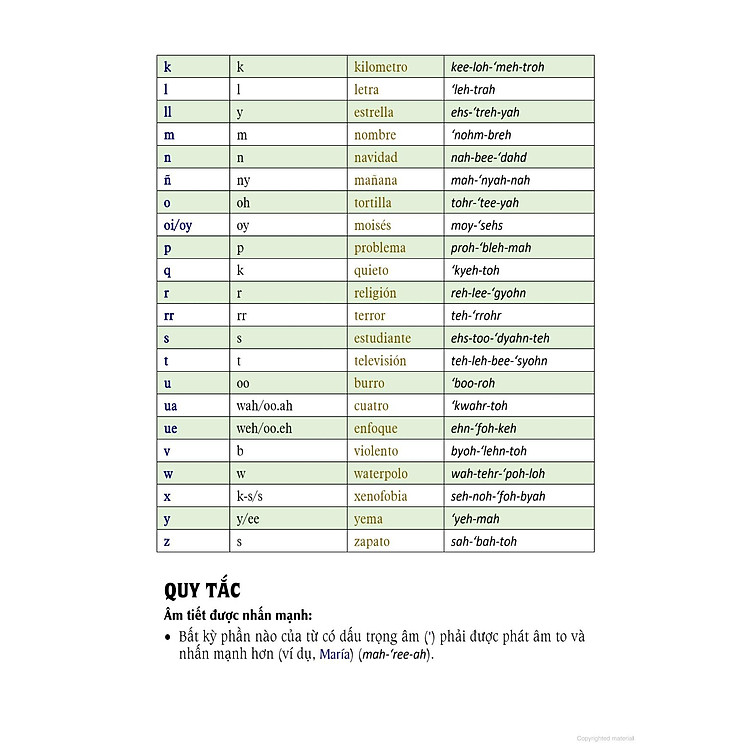 Tự Học 3000 Câu Giao Tiếp Tiếng Tây Ban Nha Thông Dụng - Ảnh 6