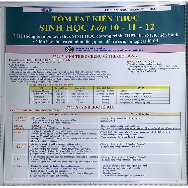 Hệ thống kiến thức Toán- Hóa- Sinh THPT - Ảnh 4