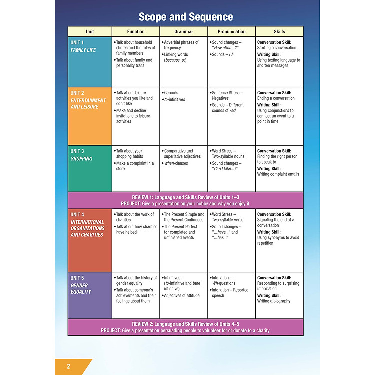 Tiếng Anh 10 i-Learn Smart World - Ảnh 6