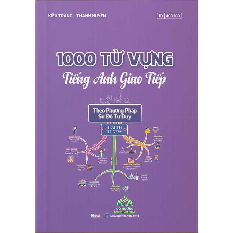 1000 Từ Vựng Tiếng Anh Giao Tiếp Theo Chủ Đề, Sơ Đồ Tư Duy Mindmap