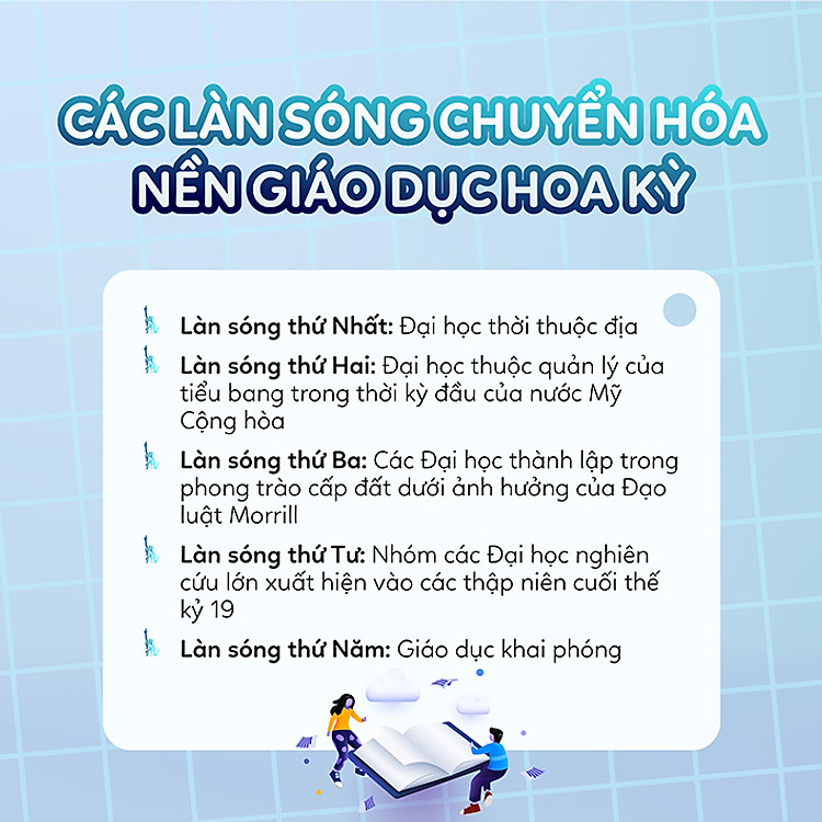 Làn sóng thứ Năm: Giáo dục khai phóng kiểu Mỹ - Ảnh 5