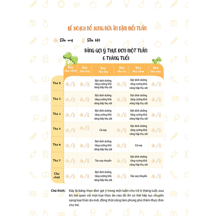 Thực Đơn Ăn Dặm Theo Tuần Cho Bé - Ảnh 5