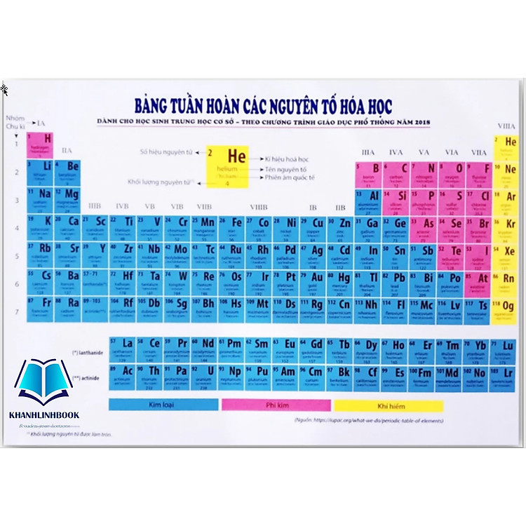 Bảng Tuần Hoàn Các Nguyên Tố Hóa Học Bằng Hình (BT)
