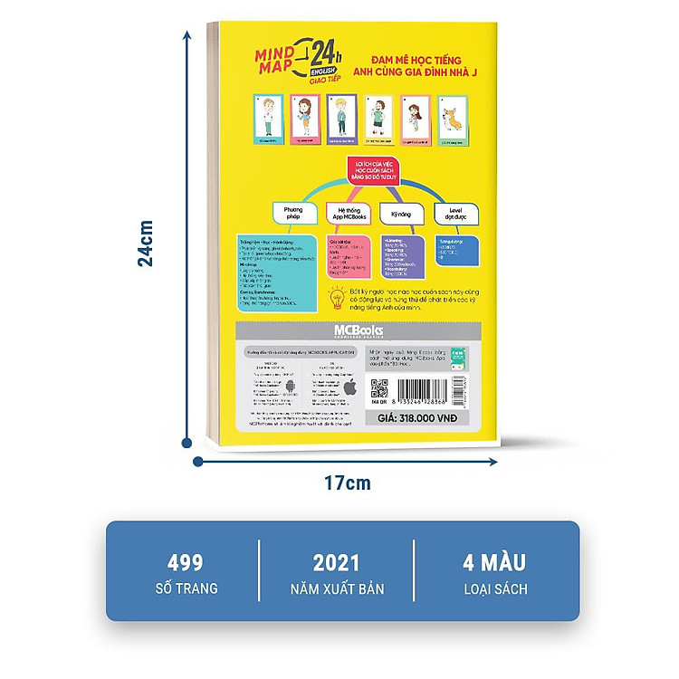 Mind Map 24h English - Giao Tiếp - Ảnh 2