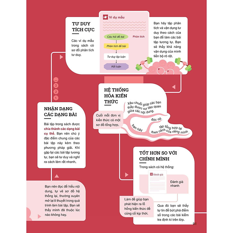 Đột Phá Tư Duy Toán 11 - Tập 2 - Ảnh 6